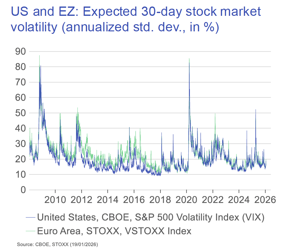 Graph 1 Volatility
