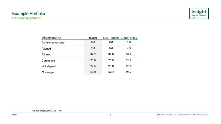 Insurance Investment Exchange Roundtable