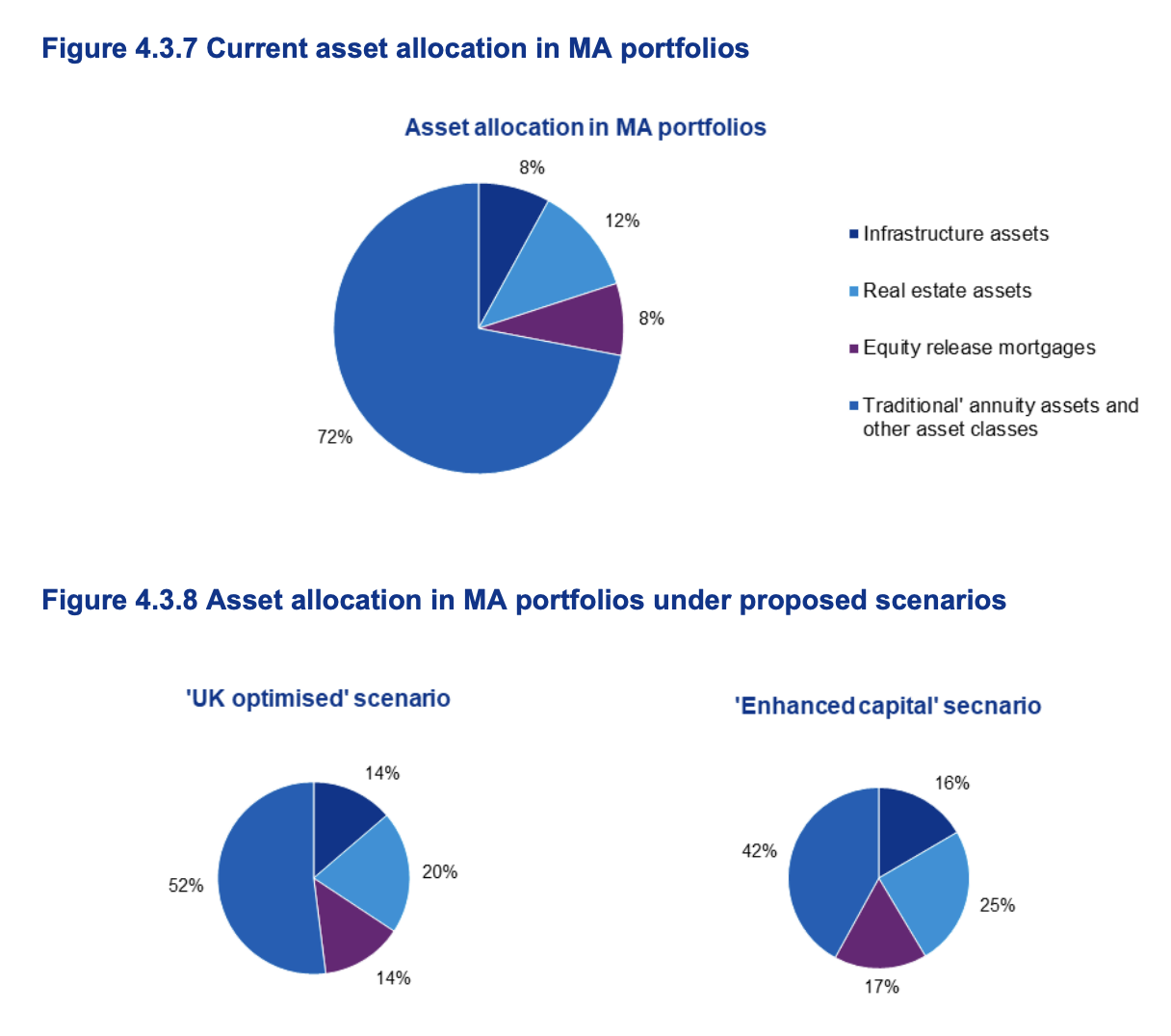 KPMG graphs