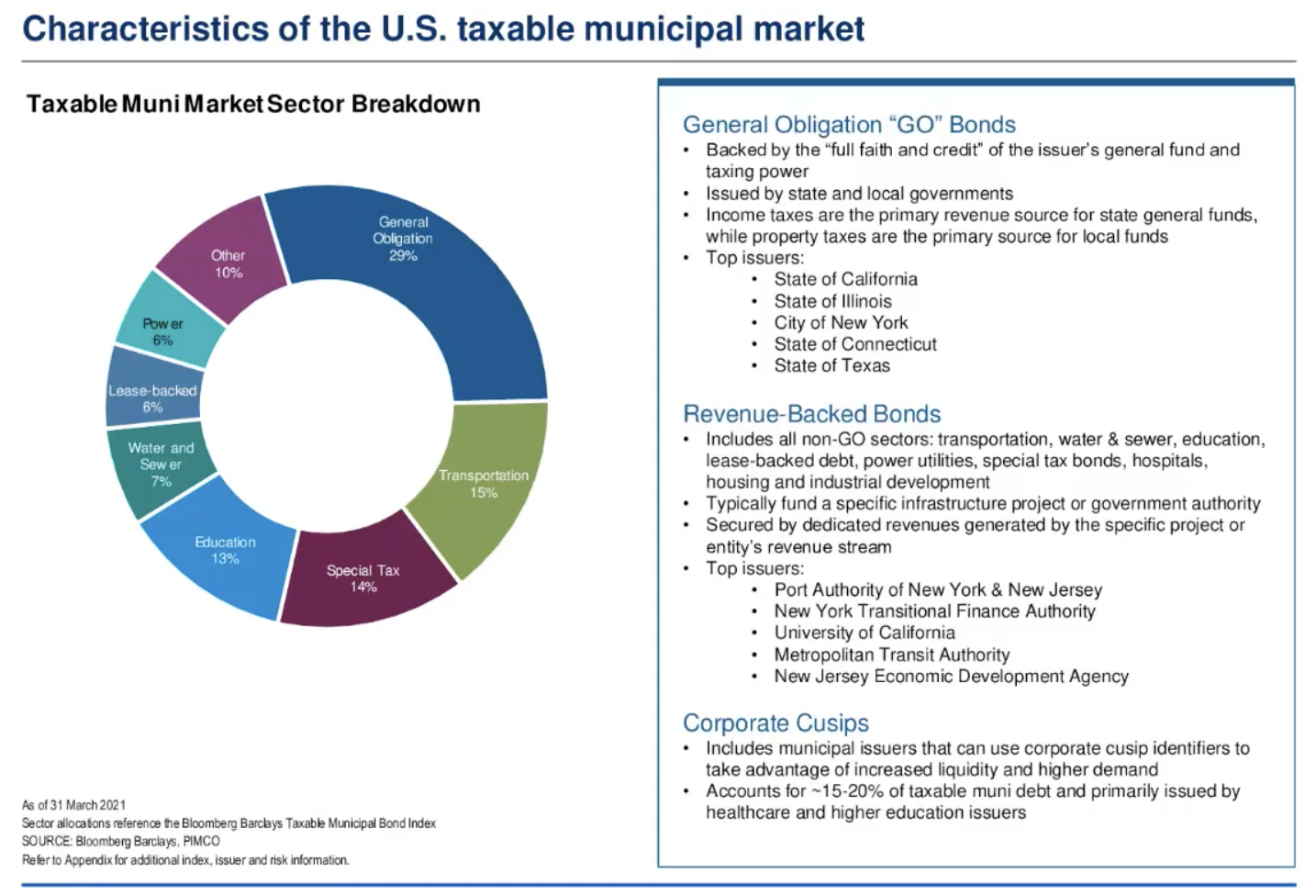 Chart 2: The US taxable munis market