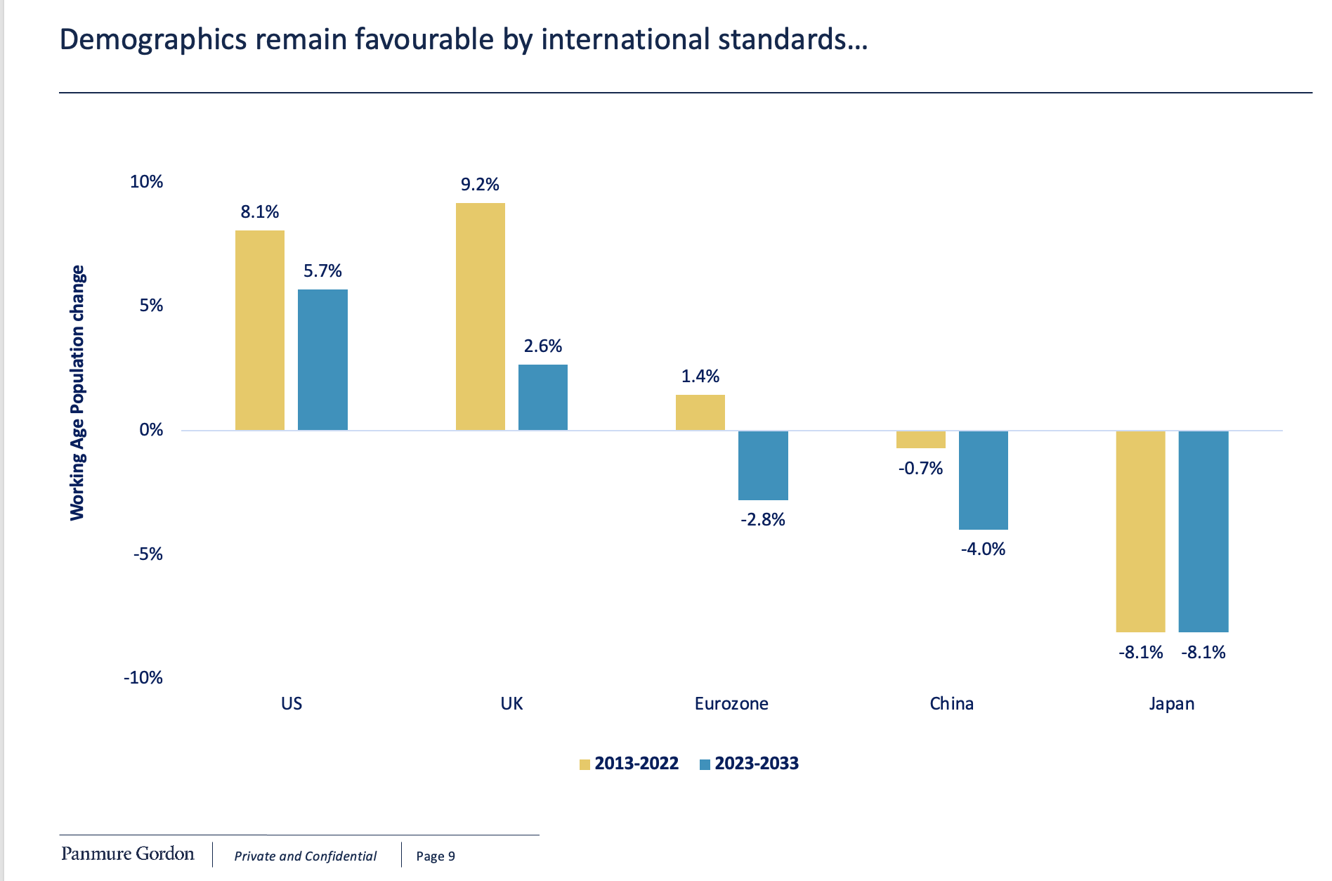 Slide 2 Demographics