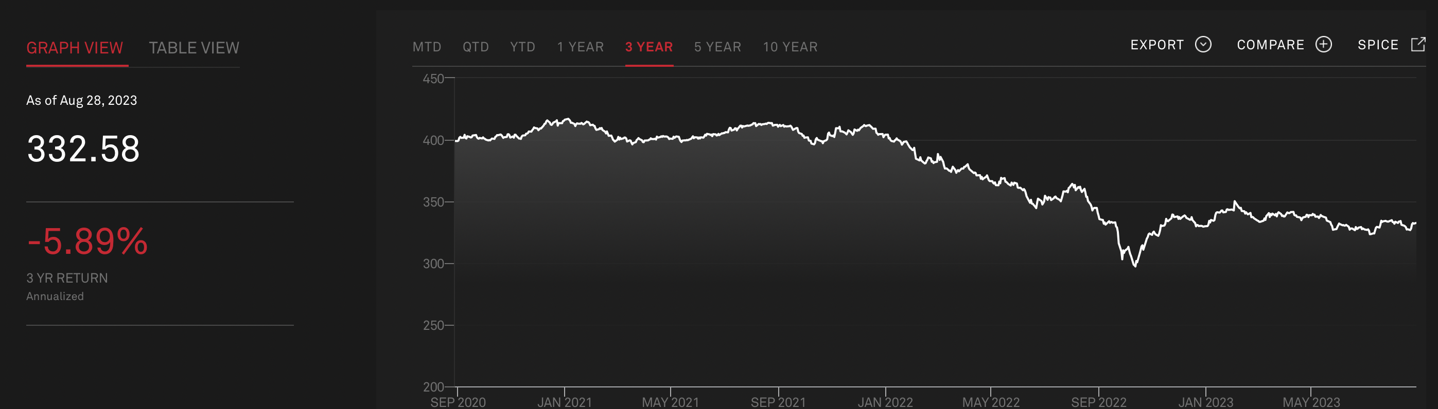 UK Corporate bonds