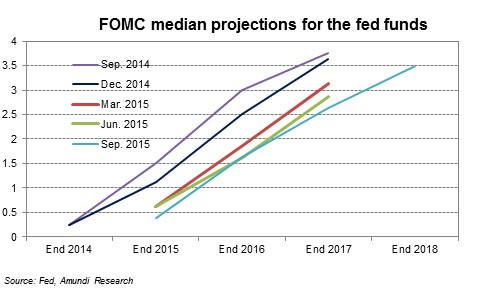 The interest rate dilemma image